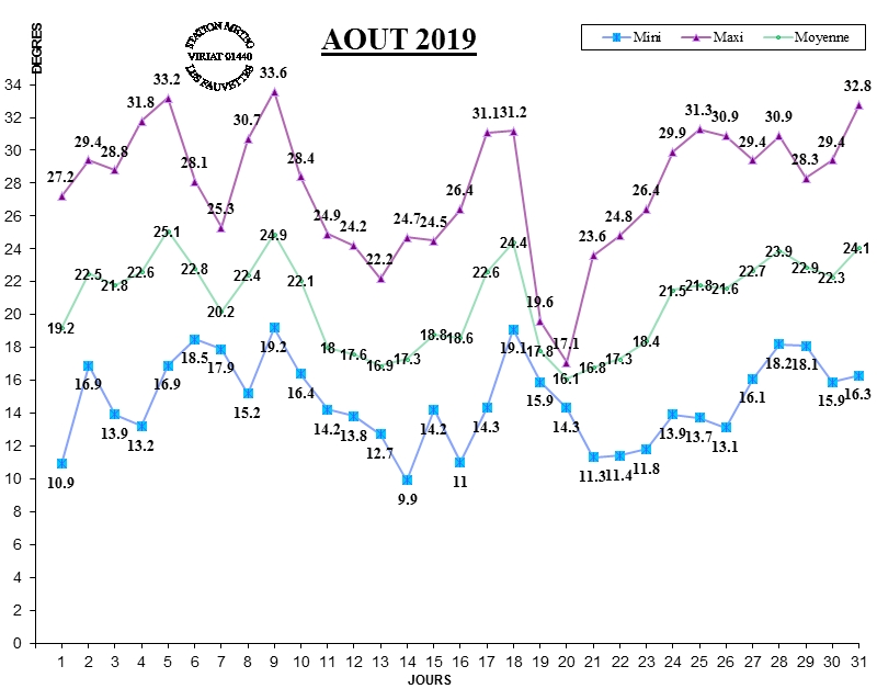 GRAPH TEMP 08-19.jpg